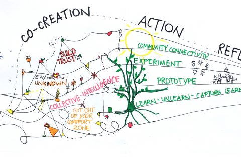 community co-creation workshop nyc events