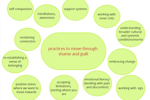 practices to move through shame and guilt