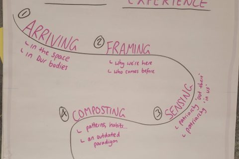 Beyond Patriarchy session