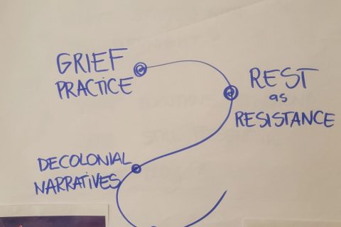 Embodying Resistance series