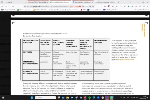 Envisioning real Utopias framework. Wright Erik Olin